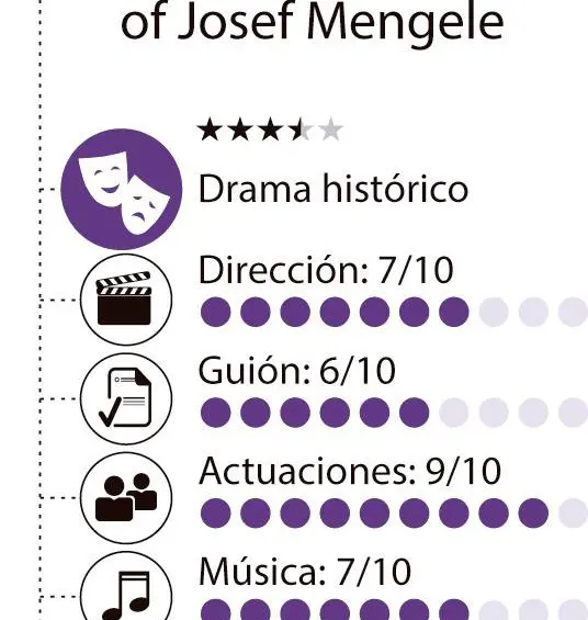 Ver el mal sin explicarlo: La desaparición de Josef Mengele, de Kirill Serebrennikov