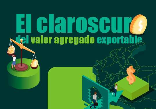 Colombia aún debe trabajar en exportar productos y servicios con mayor valor agregado.