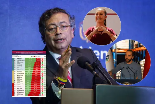 La encuesta de CB Global Data midió a presidentes como Gustavo Petro, Claudia Sheinbaum y Nayib Bukele. Fotos: Colprensa, CB Global Data y Getty Images