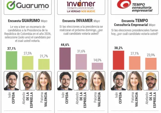 Estos son los puntos clave de cada encuesta y qué tanto pueden influir en la decisión final del voto. Foto: EL COLOMBIANO