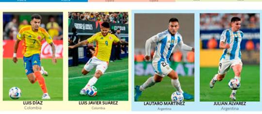 La temporada europea culmina el 30 de mayo de 2026 con la final de la UEFA Champions League en Budpest, Hungría. FOTOS: GETTY