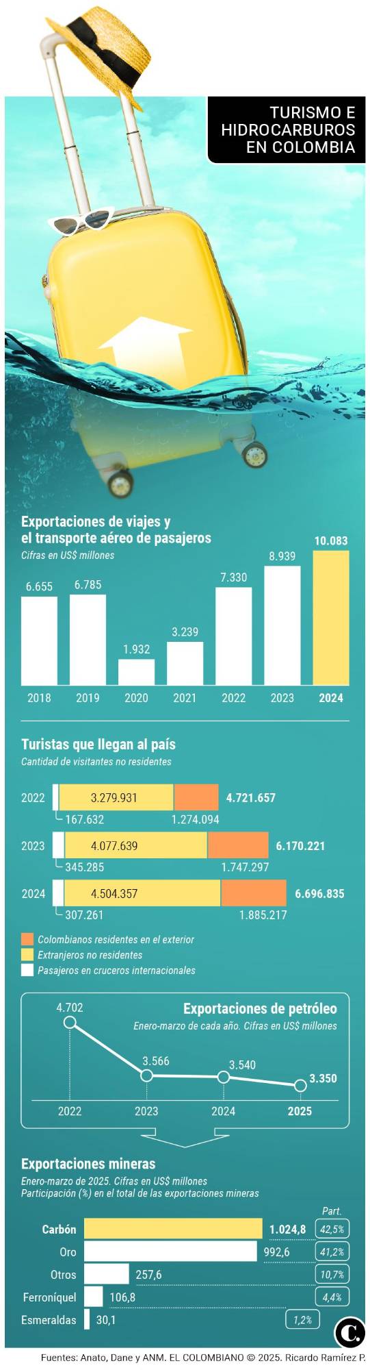 InfogrÃ¡fico