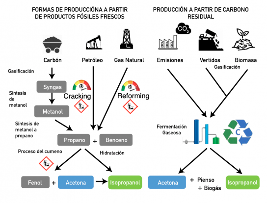 Foto: Nature Biotechnology