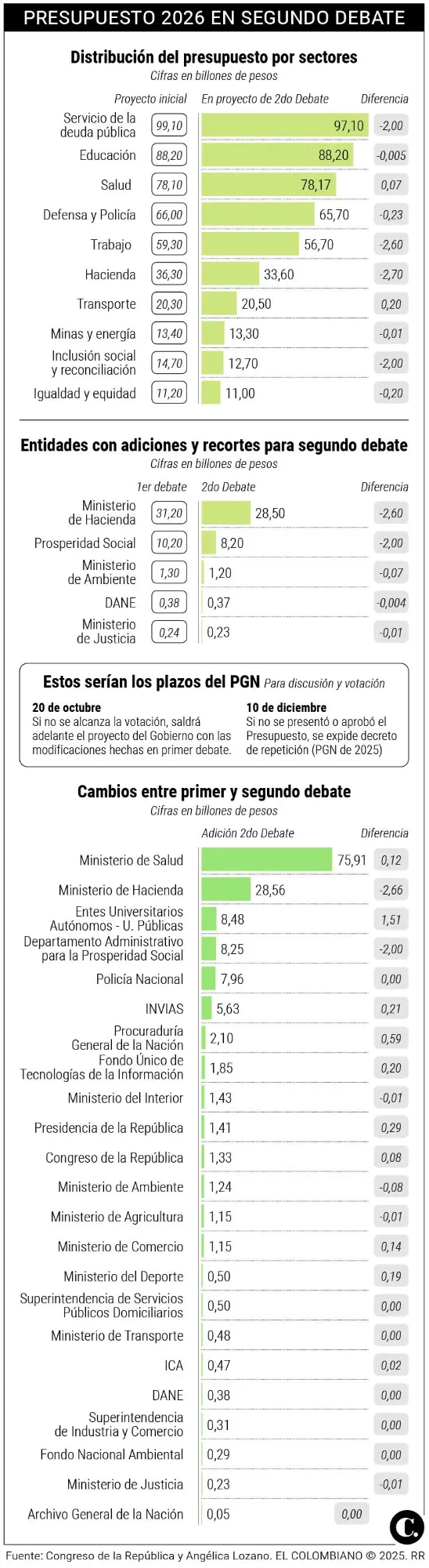InfogrÃ¡fico