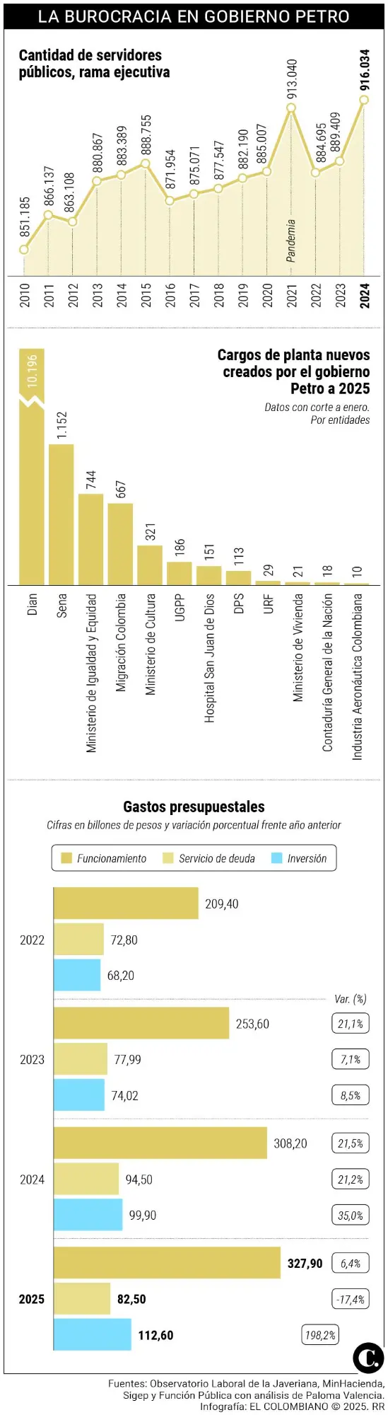 InfogrÃ¡fico