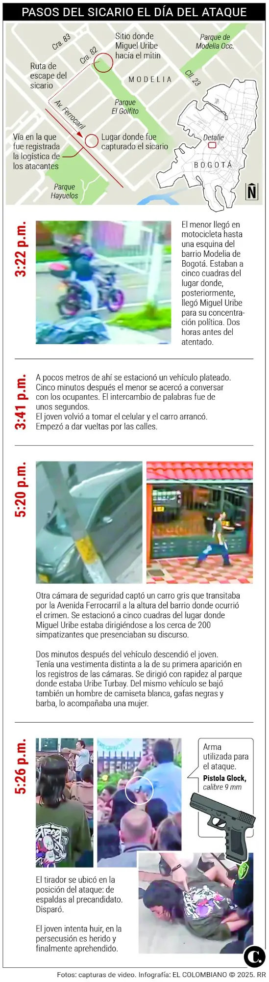 InfogrÃ¡fico