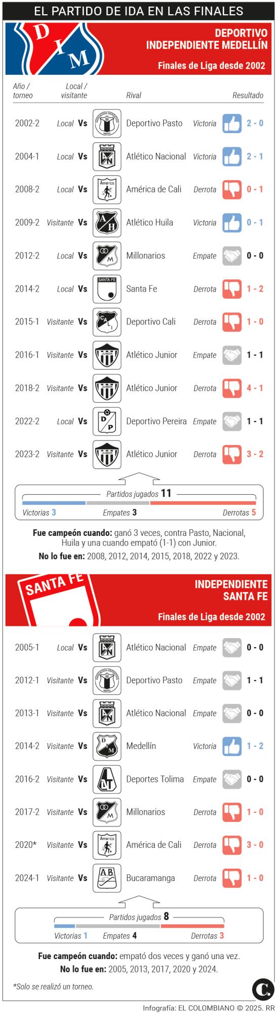 InfogrÃ¡fico