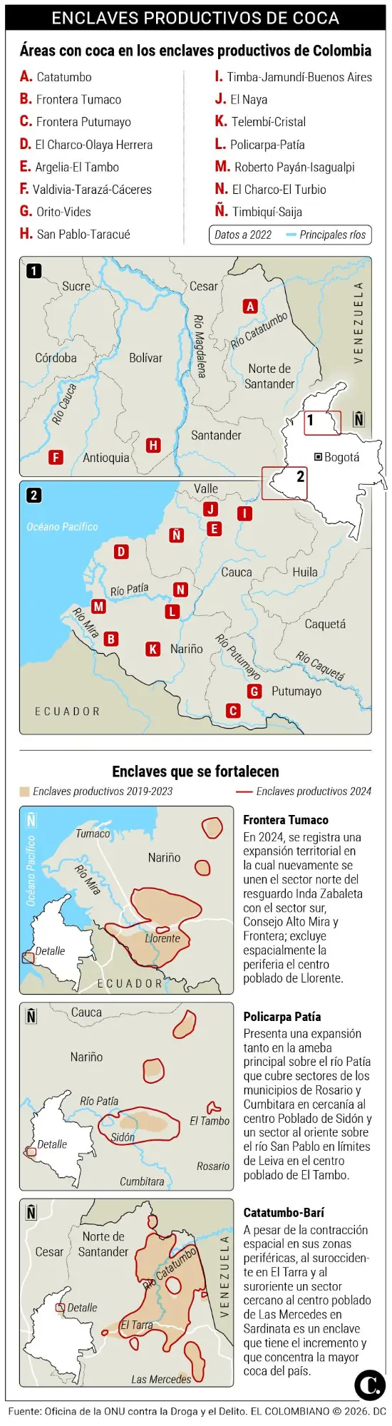 InfogrÃ¡fico