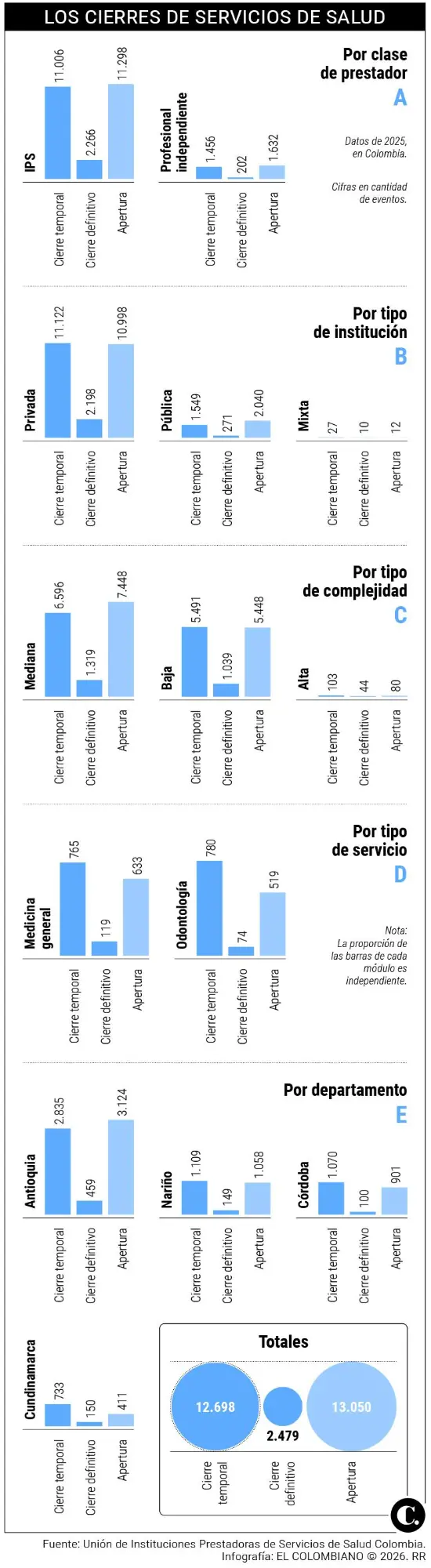 InfogrÃ¡fico