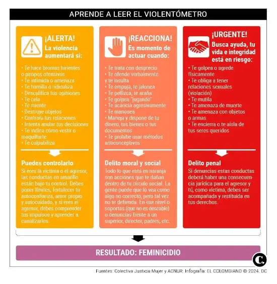 Violentómetro. Infografía: El Colombiano