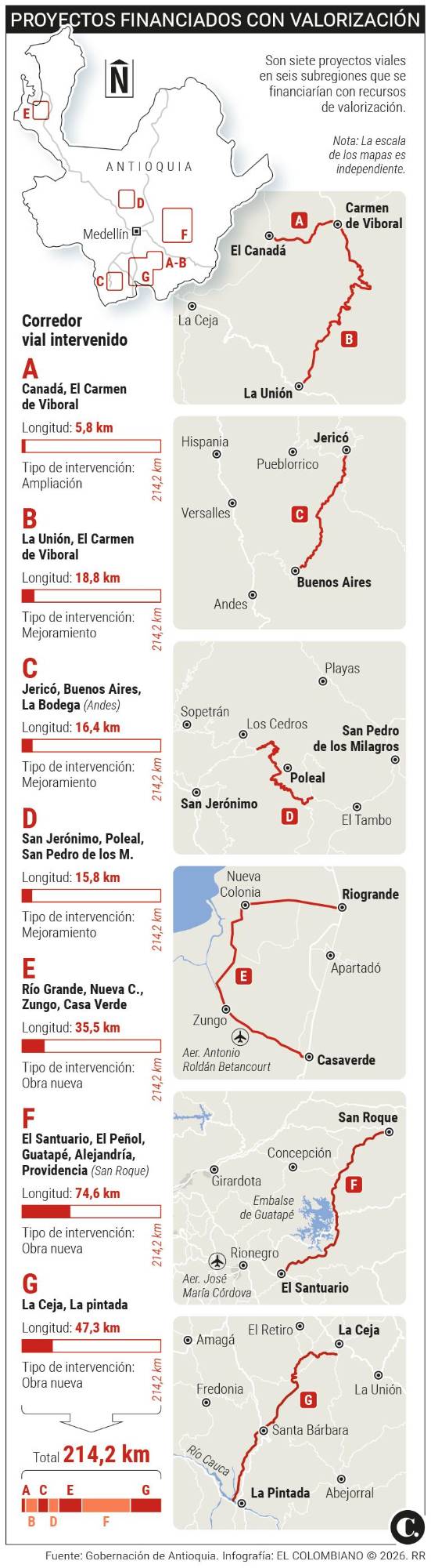 InfogrÃ¡fico