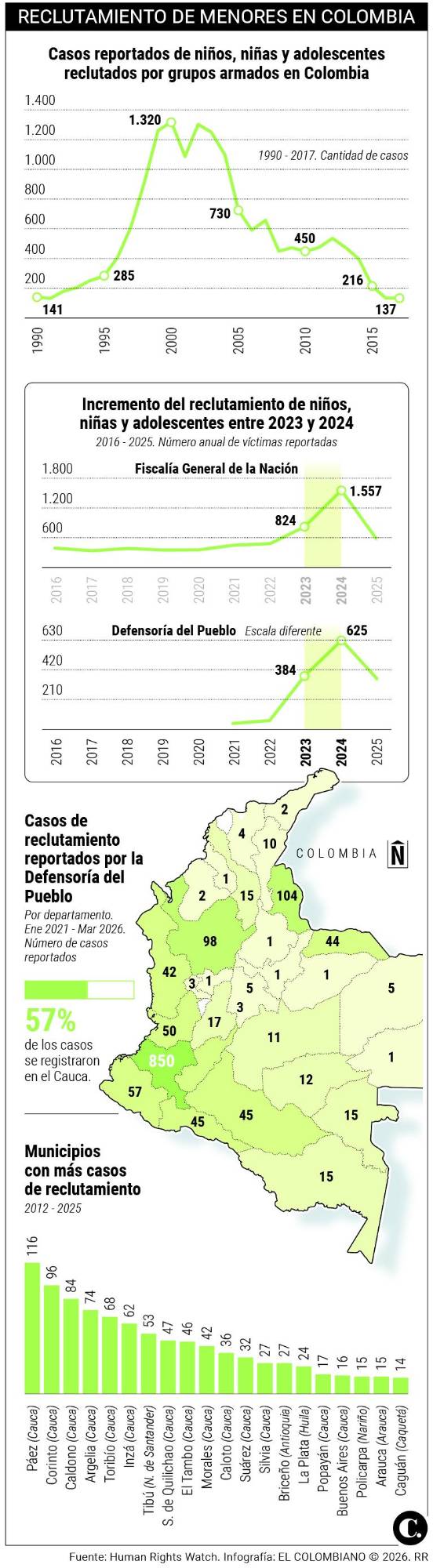 InfogrÃ¡fico