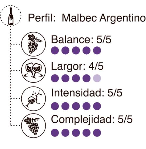 El jardín de Epicuro: Vinos con cuento III, Malbec argentino