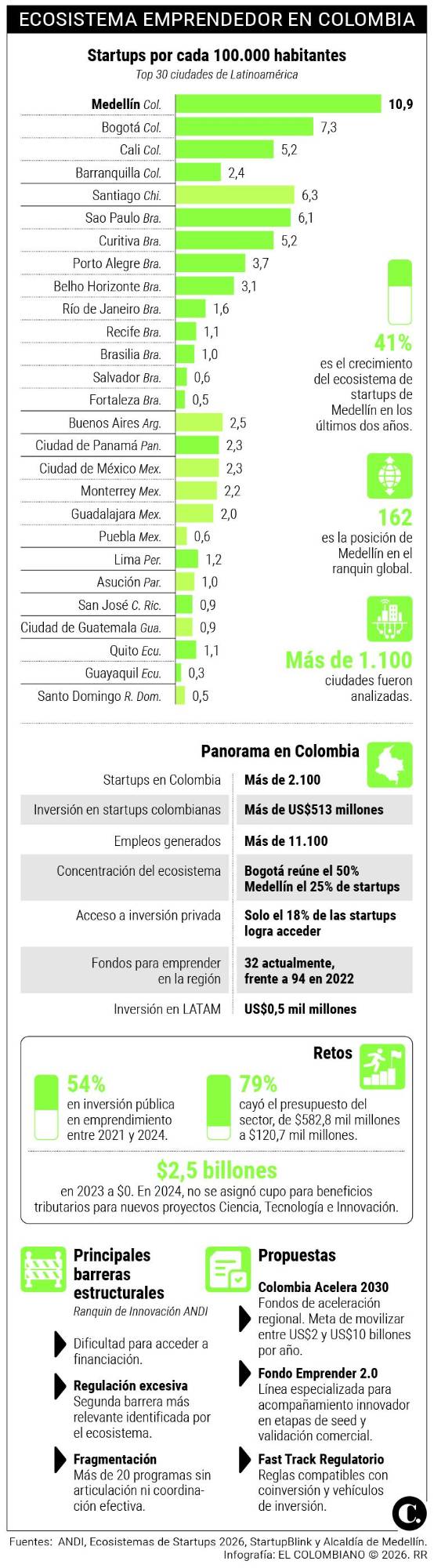 InfogrÃ¡fico