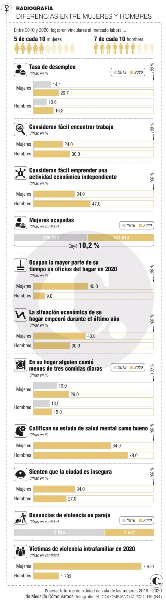 InfogrÃ¡fico