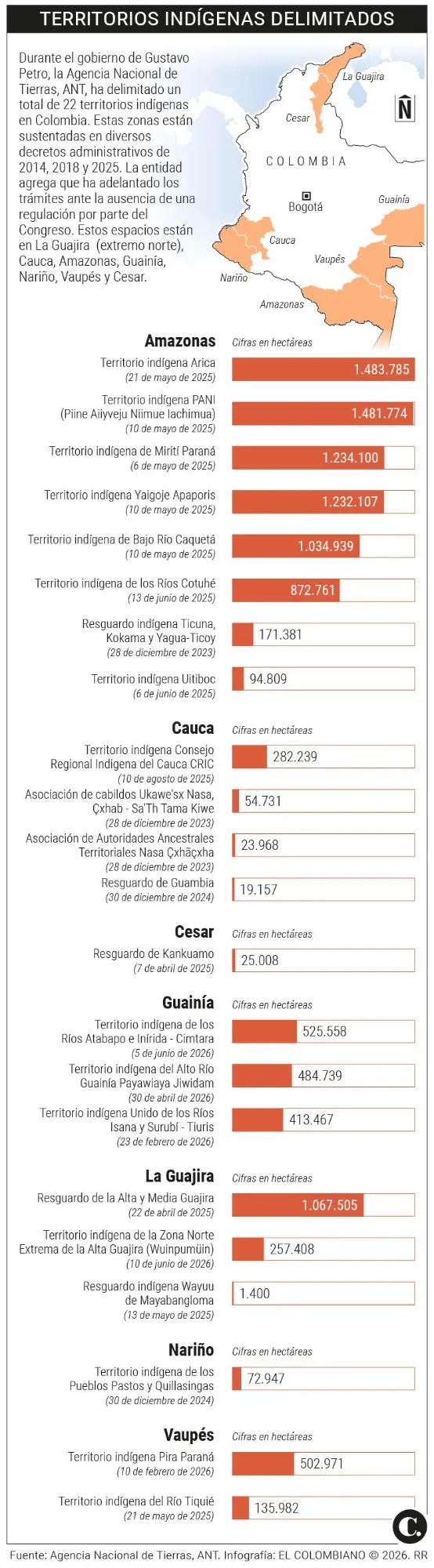 InfogrÃ¡fico