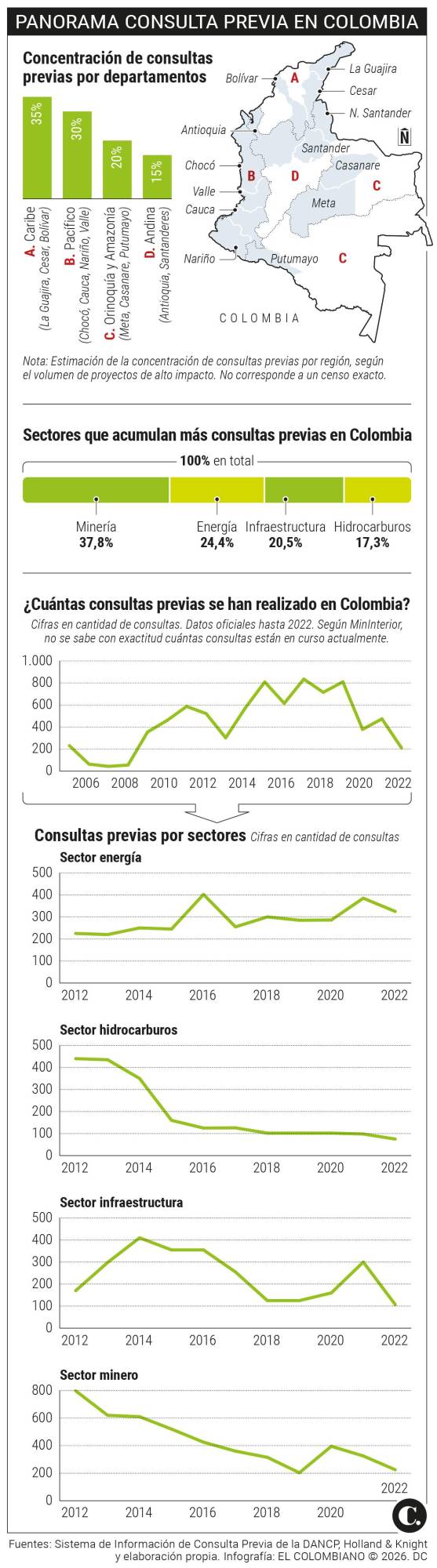 InfogrÃ¡fico