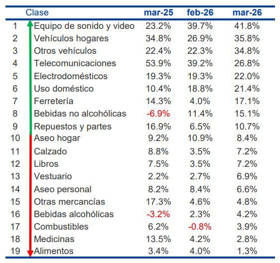 InfogrÃ¡fico