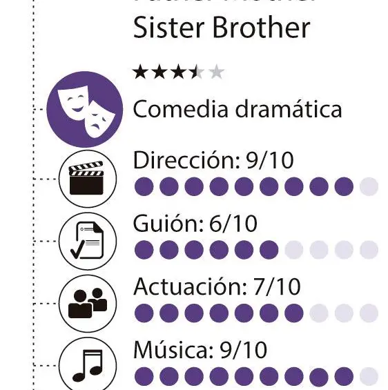 Silencios familiares, “Padre madre hermana hermano”, de Jim Jarmusch