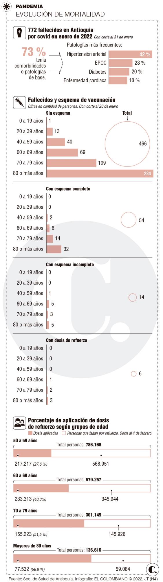 InfogrÃ¡fico