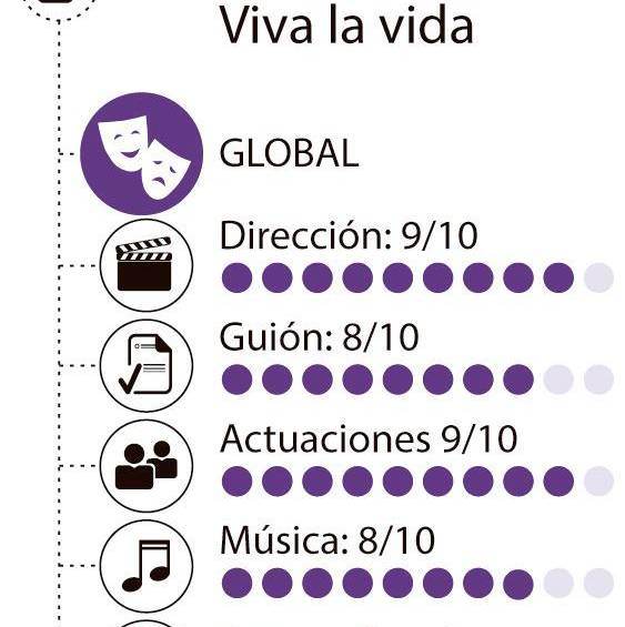 Hacer que la adultez cuaje: Viva la vida de Louise Courvoisier