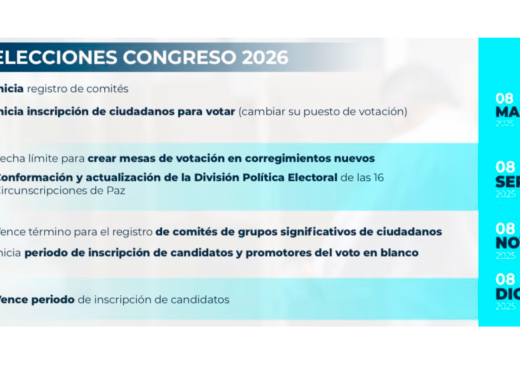 Calendario electoral: estas son las fechas clave para las elecciones ...