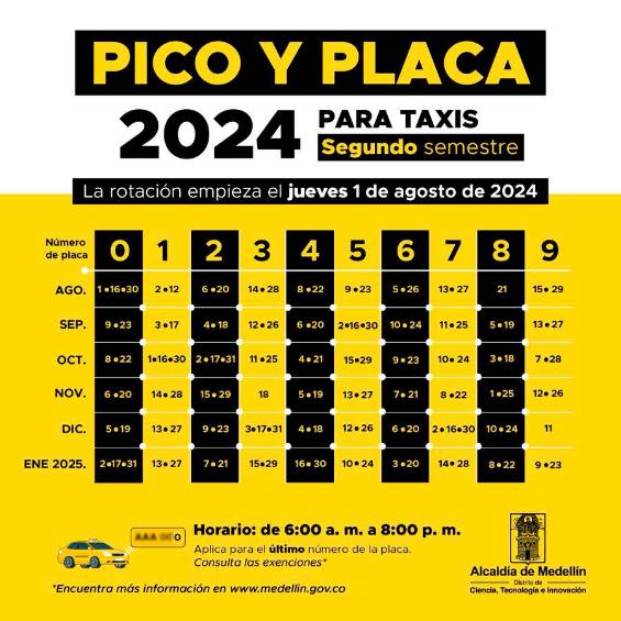 Le recordamos el pico y placa de este martes 6 de agosto con la nueva rotación en Medellín