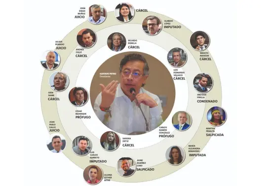 El presidente Gustavo Petro y sus exfuncionarios implicados. Composición EL COLOMBIANO.