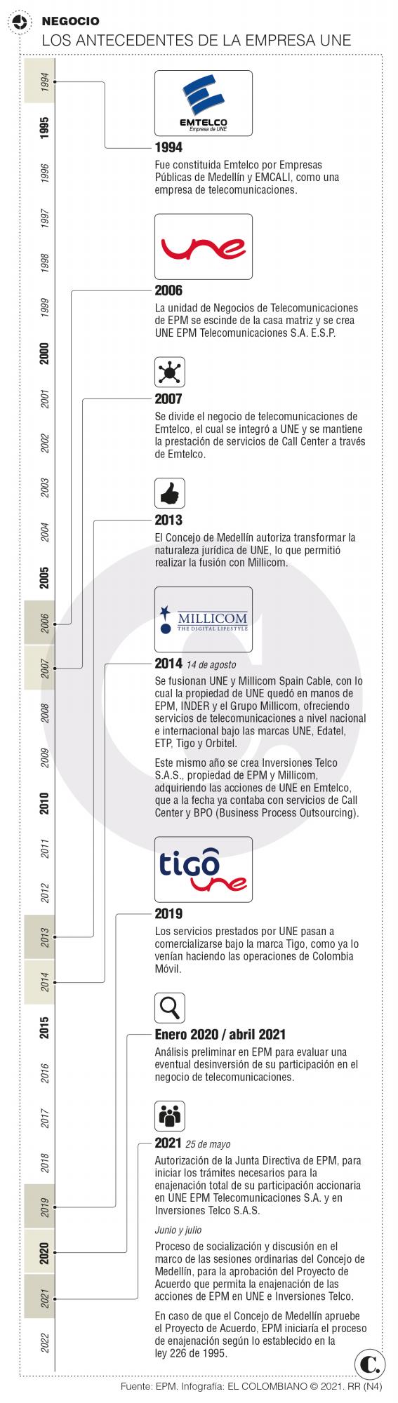 InfogrÃ¡fico