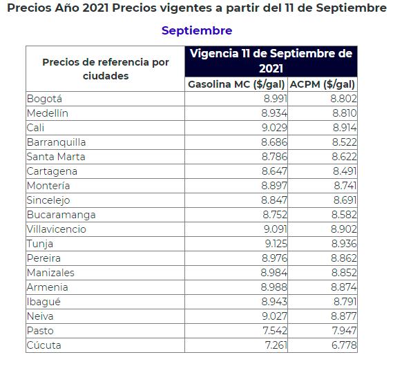¡Pilas! Desde hoy sube el precio de la gasolina en Colombia