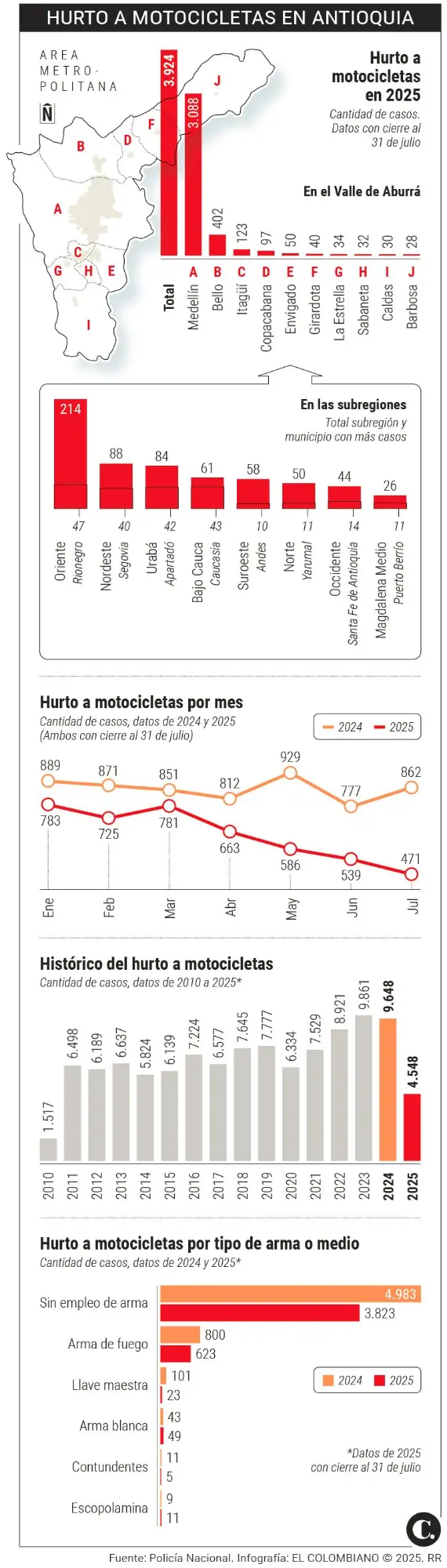 InfogrÃ¡fico
