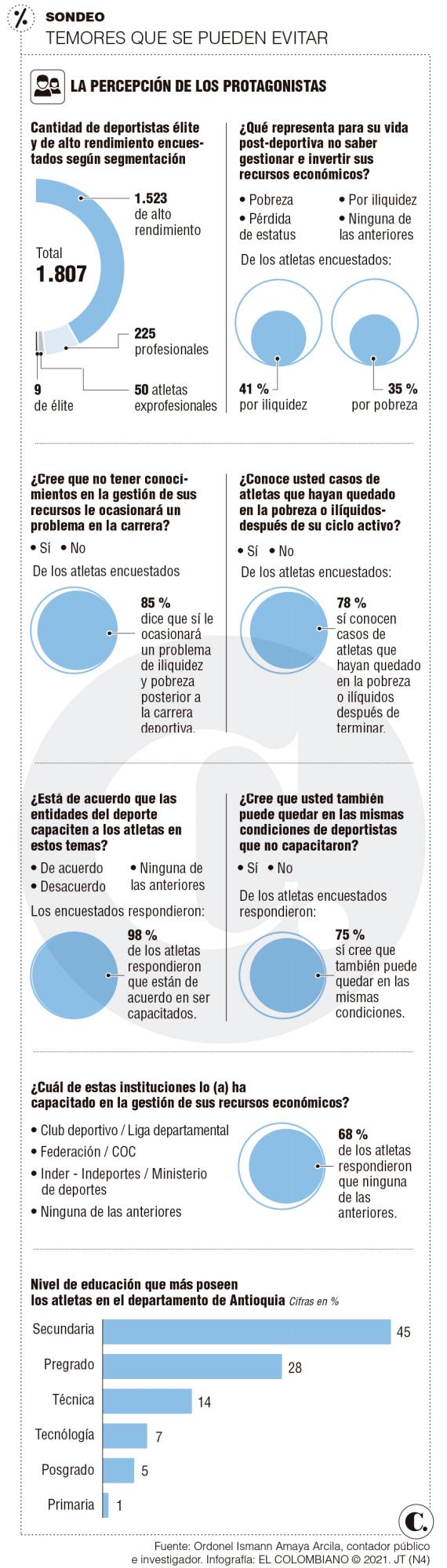 InfogrÃ¡fico