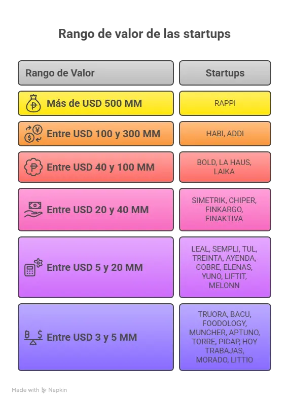 InfogrÃ¡fico