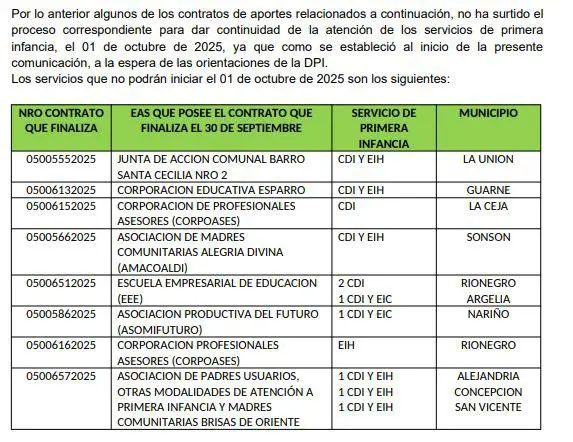 Las sedes que resultarán afectadas por la medida. FOTO: Cortesía