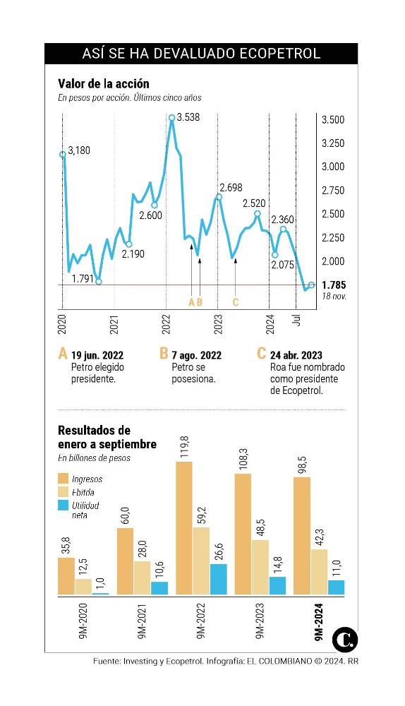 La historia detrás de los enredos del compadre de Petro y la pareja de ...