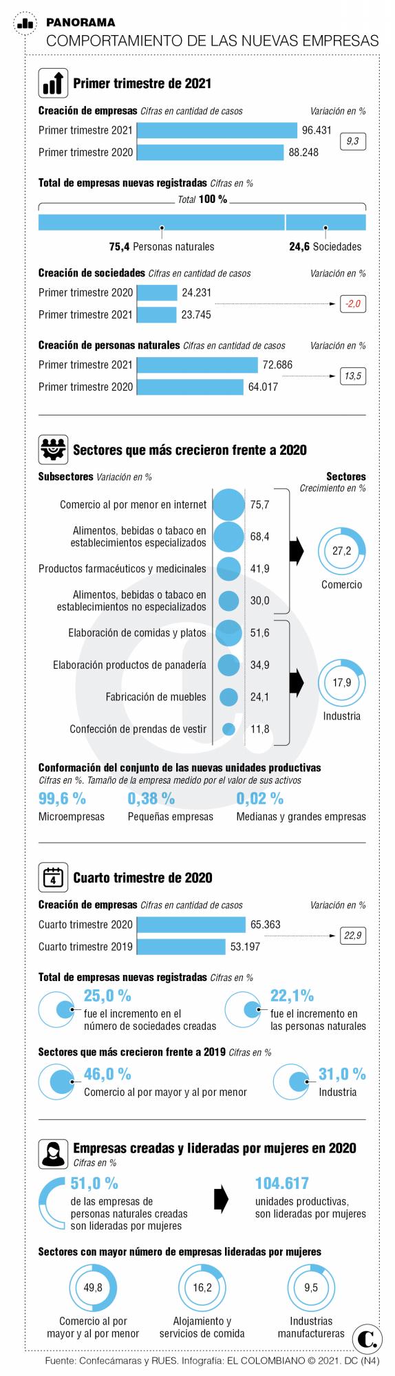 InfogrÃ¡fico
