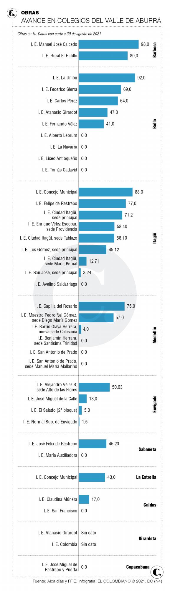 InfogrÃ¡fico