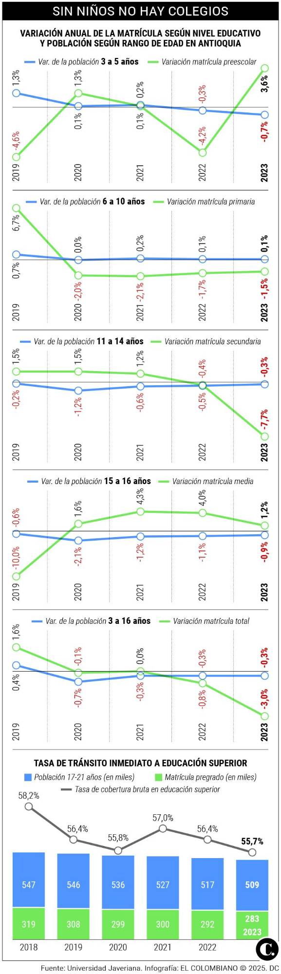 InfogrÃ¡fico