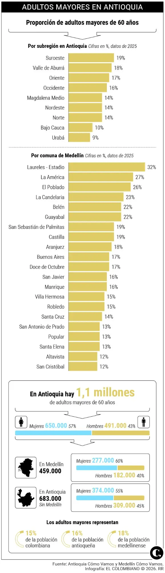 InfogrÃ¡fico