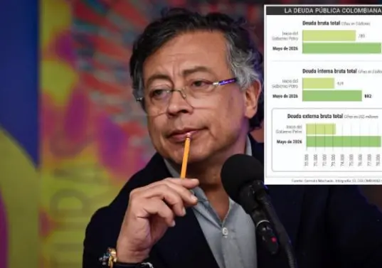 La deuda pública de Colombia toca máximos históricos, además, 1 de cada 3 pesos de recaudado en 2027 se irá solo a pagar intereses de la deuda. Esto hereda el próximo gobierno. FOTO: Colprensa.