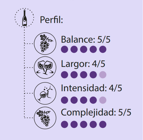 El jardín de Epicuro: La ampelografía