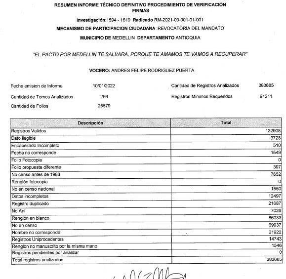 Registraduría Avaló Las Firmas Para Continuar Revocatoria A Quintero 4207