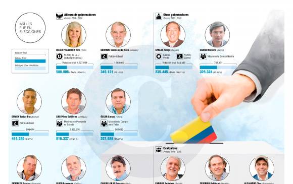 Las caras regionales que buscan la Presidencia en el 2022