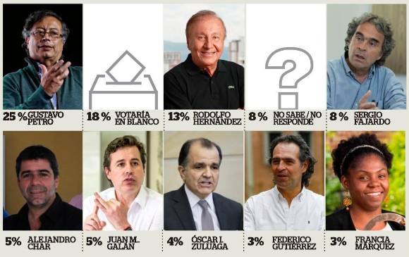 Algunos resultados de La Gran Encuesta.