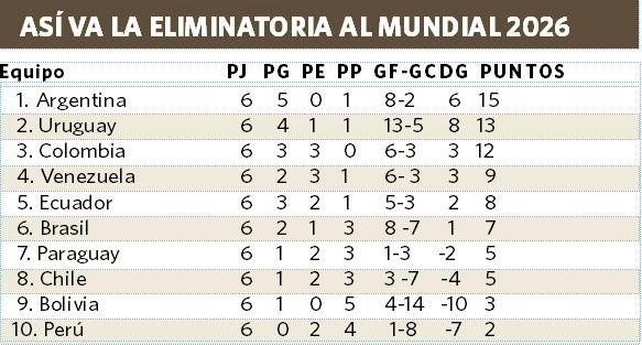 Con Argentina sin Messi regresa la Eliminatoria Sudamericana