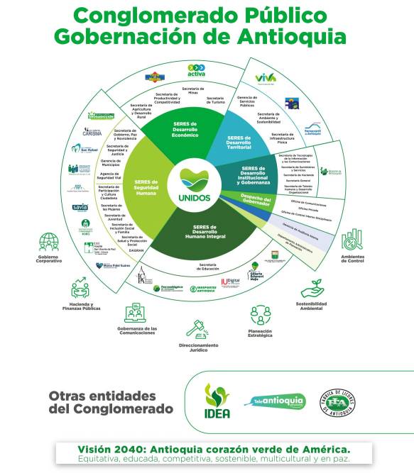 Conglomerado Público Gobernación de Antioquia un paso más hacia la evolución