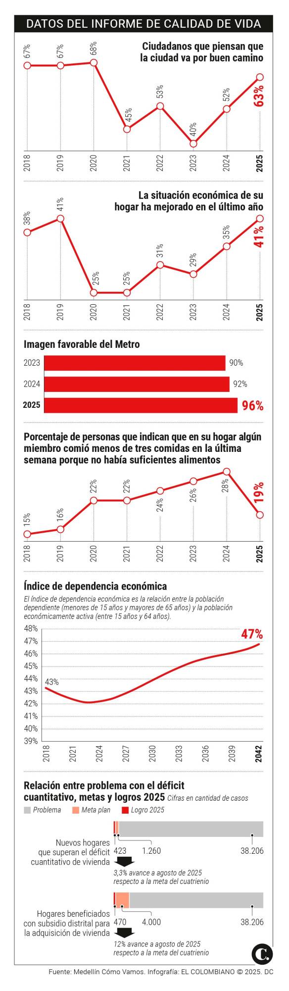 InfogrÃ¡fico