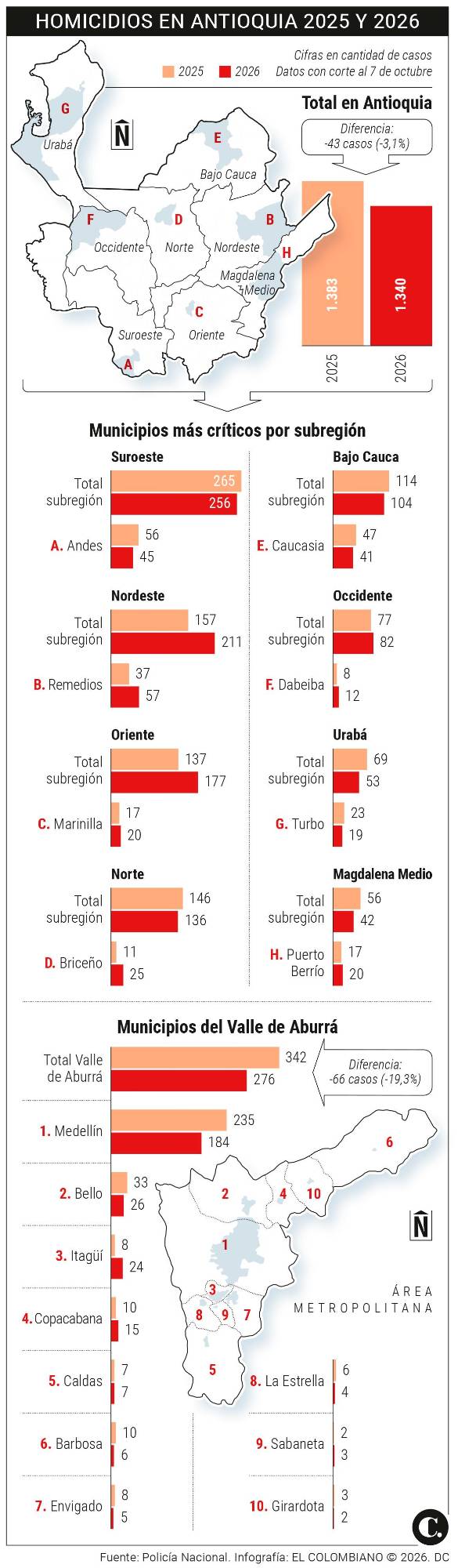 InfogrÃ¡fico