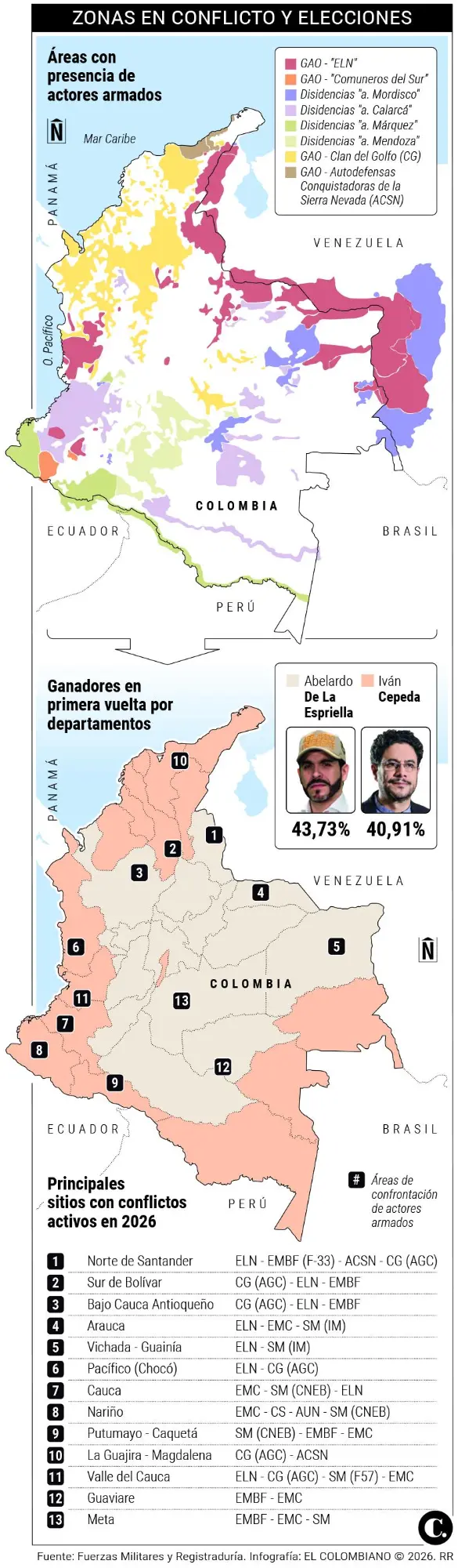 InfogrÃ¡fico