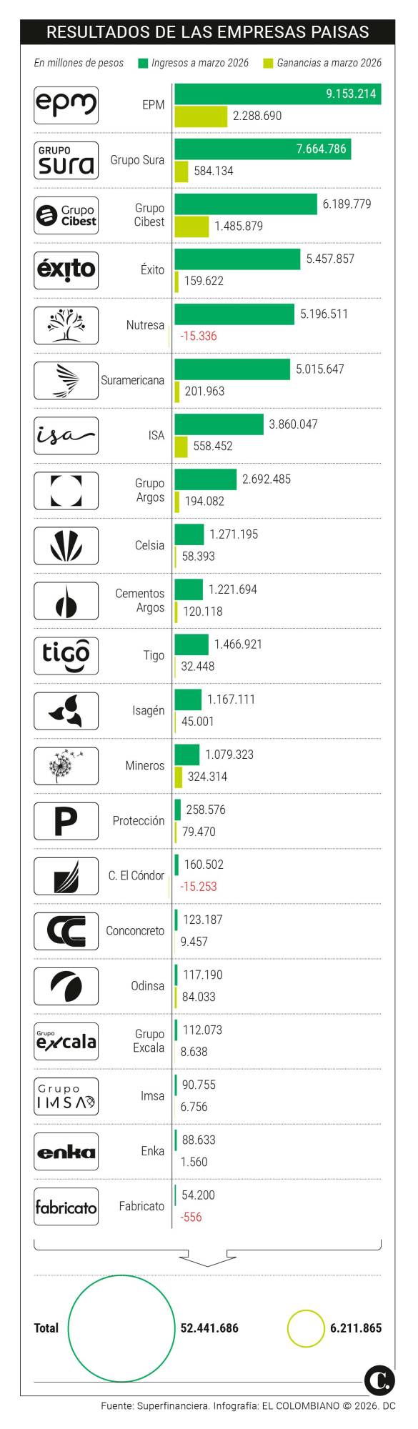 InfogrÃ¡fico
